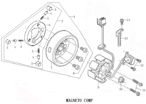 Bobinas para Pitsterpro STR 125