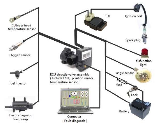 Scanner de Diagnostico para Sistema EFI Pitsterpro LXR 250