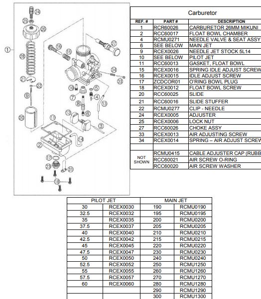 Boquilla Mikuni Cobra CX 65, Revisar menu por tamaños disponibles