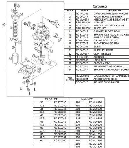 Boquilla Mikuni Cobra CX 65, Revisar menu por tamaños disponibles