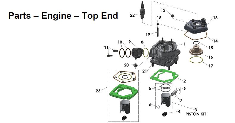 Empaque Cilindro Cobra CX 50 2024